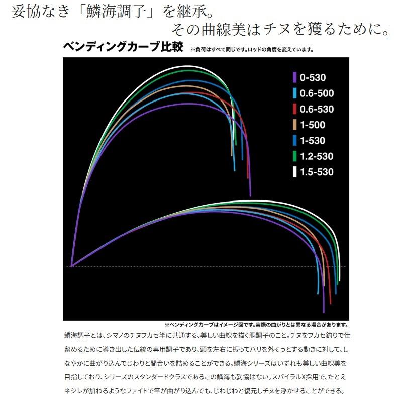 A.B.C賞セット　専用ページ シマノ（SHIMANO） 25鱗海 1-530 / チヌ 黒鯛 フカセ 竿 : 釣具のFTO