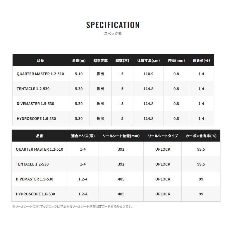 シマノ（SHIMANO） ファイアブラッド グレ クォーターマスター 1.2-510