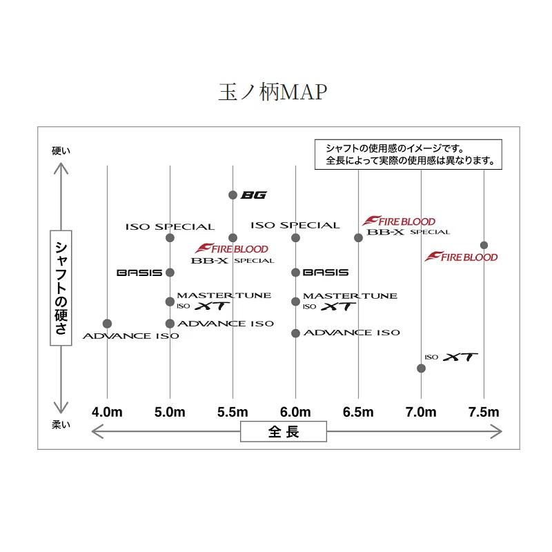 シマノ（SHIMANO） 24 ファイアブラッド 玉ノ柄 650 / 磯 玉の柄【大型