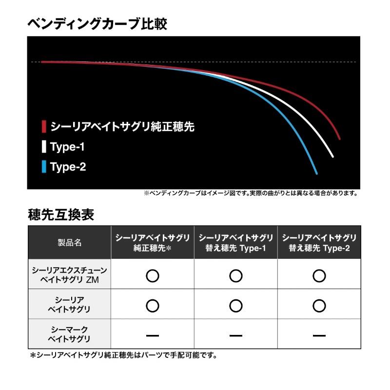 シマノ（SHIMANO） シーリア ベイトサグリ 替穂先TYPE-1 : 釣具のFTO