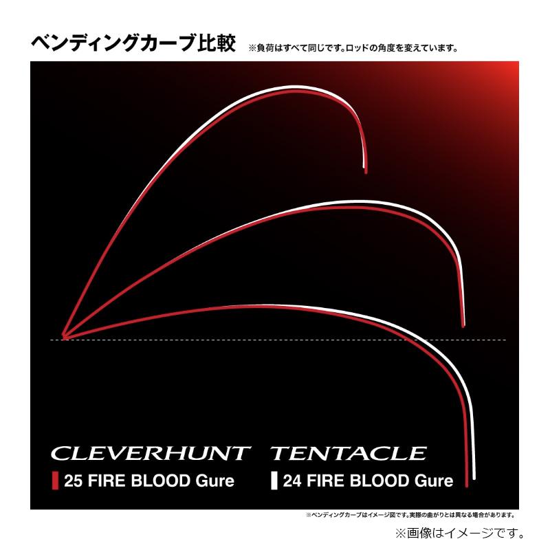 シマノ（SHIMANO） 24 ファイアブラッド グレ クレバーハント 1-530