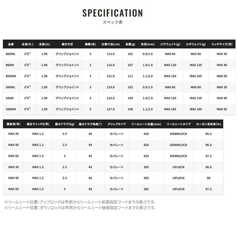 シマノ（SHIMANO） クロスミッションSS B66M / オフショア ベイト