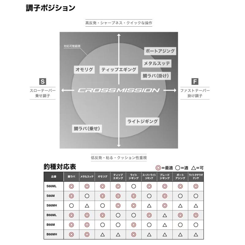 シマノ（SHIMANO） クロスミッションSS S66ML / スピニング ロッド