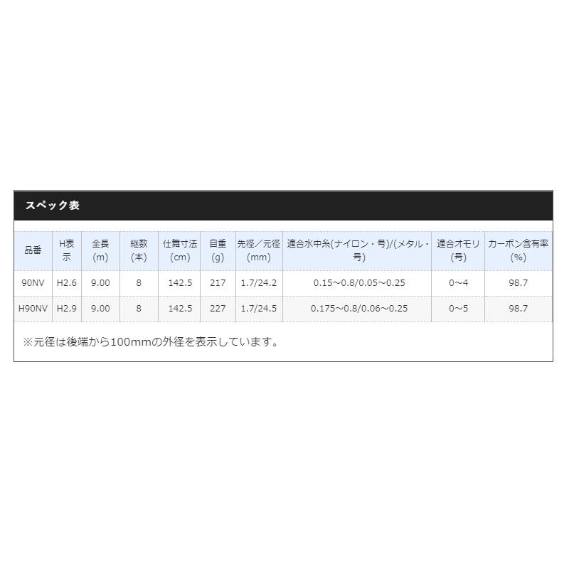 シマノ（SHIMANO） リミテッドプロ SC H90NV【大型2】 : 釣具のFTO