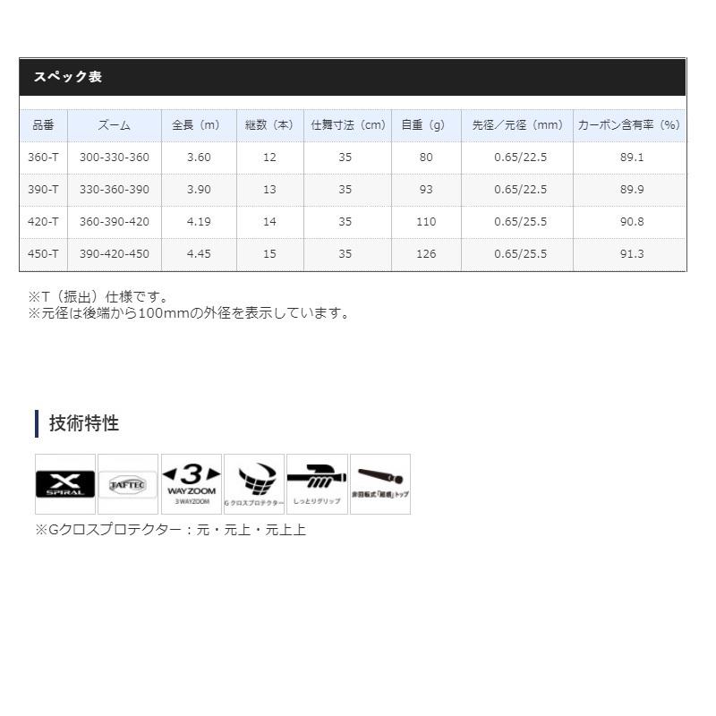 シマノ（SHIMANO） ボーダレス 35GL 450-T : 釣具のFTO - 通販 - Yahoo