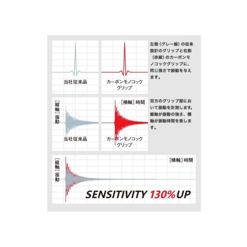 シマノ　20 ゾディアス 266ML-G/2　/ バスロッド スピニングモデル 2ピース｜yfto｜05