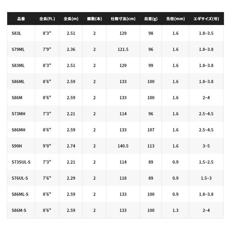 シマノ（SHIMANO） セフィアXR S86MS【大型1】 : 釣具のFTO - 通販