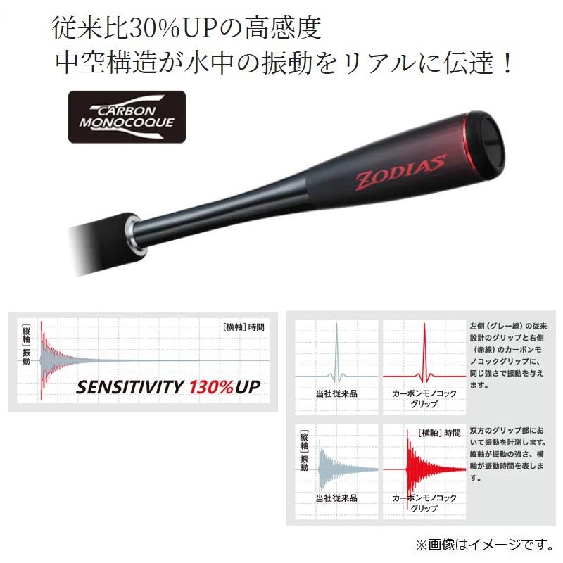 シマノ（SHIMANO） 20 ゾディアス 169MH-S/2 / バス ベイト ロッド 2
