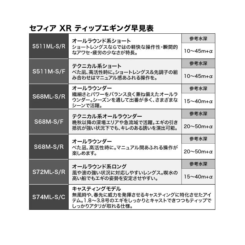 シマノ　セフィアXR ティップエギング S68MLSR｜yfto｜02