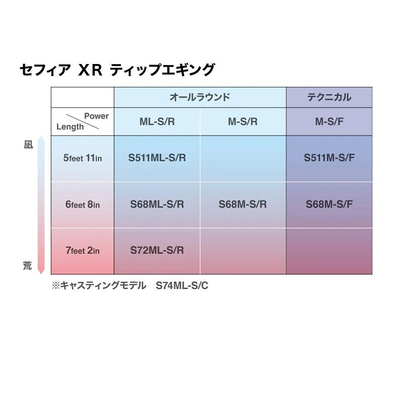シマノ（SHIMANO） セフィアXR ティップエギング S68MSR : 釣具のFTO