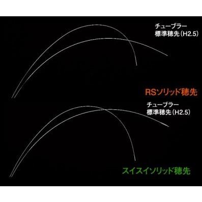シマノ鮎SV穂先 シマノ鮎SV穂先 シマノ(Shimano) 鮎竿 別売専用ソリッド穂先の釣具販売