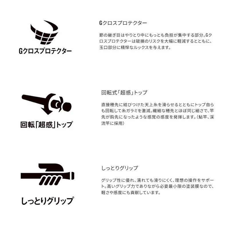 シマノ（SHIMANO） 25アドバンフォース 急瀬95 / 鮎 あゆ 友釣り 竿