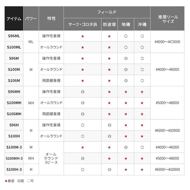 シマノ（SHIMANO） 21 コルトスナイパーBB S100MH-T / ショアジギング