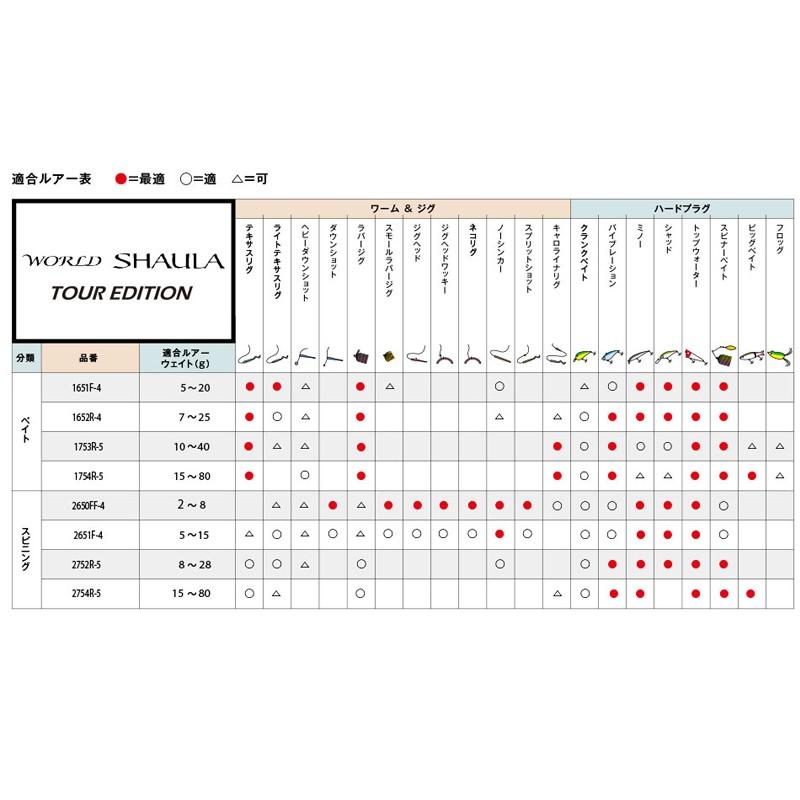 シマノ（SHIMANO） ワールドシャウラ ツアーエディション [スピニング