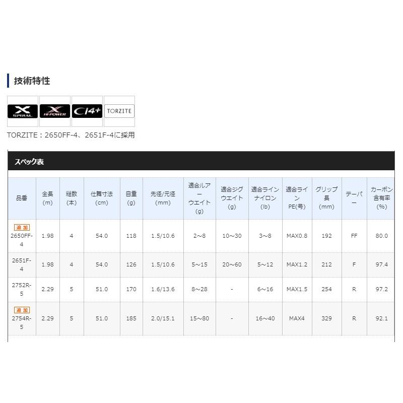 シマノ（SHIMANO） ワールドシャウラ ツアーエディション [スピニング