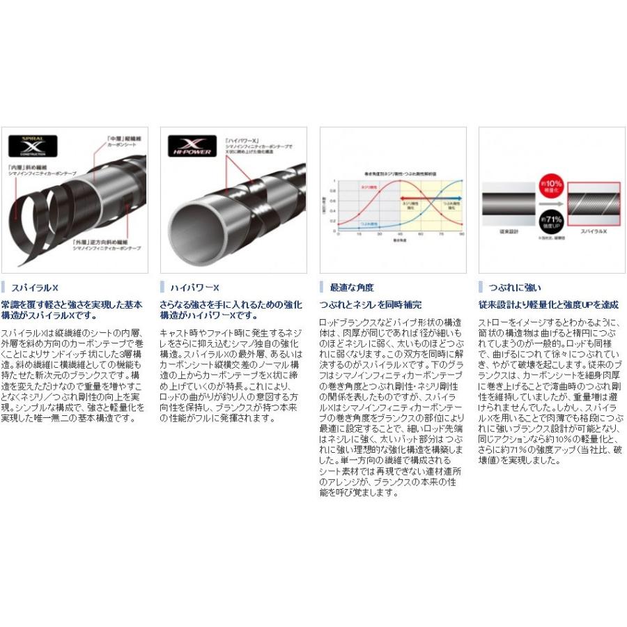 シマノ（SHIMANO） ポイズンアルティマ 166M 166M : 釣具のFTO - 通販 - Yahoo!ショッピング