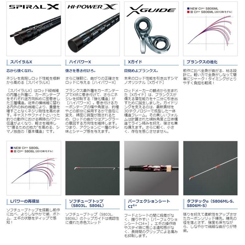 シマノセフィアCl4+ ソフチューブトップモデルS803L