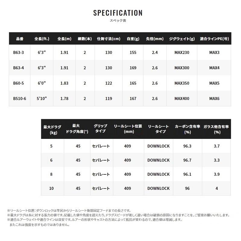 シマノ（SHIMANO） 21ゲームタイプEJ B60-5 / 電動ジギング ロッド