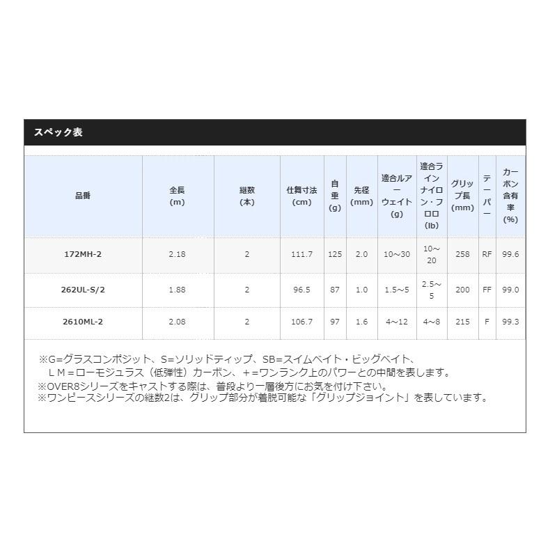 18エクスプライド 2610ML2 : 釣具のFTO - 通販 - Yahoo!ショッピング