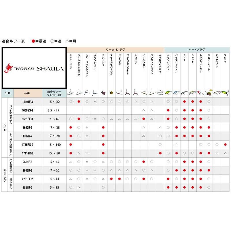 シマノ18ワールドシャウラ 2652R-3 シマノ ロッド ワールドシャウラ 2653R-3 スピニングモデル [5] : 釣具
