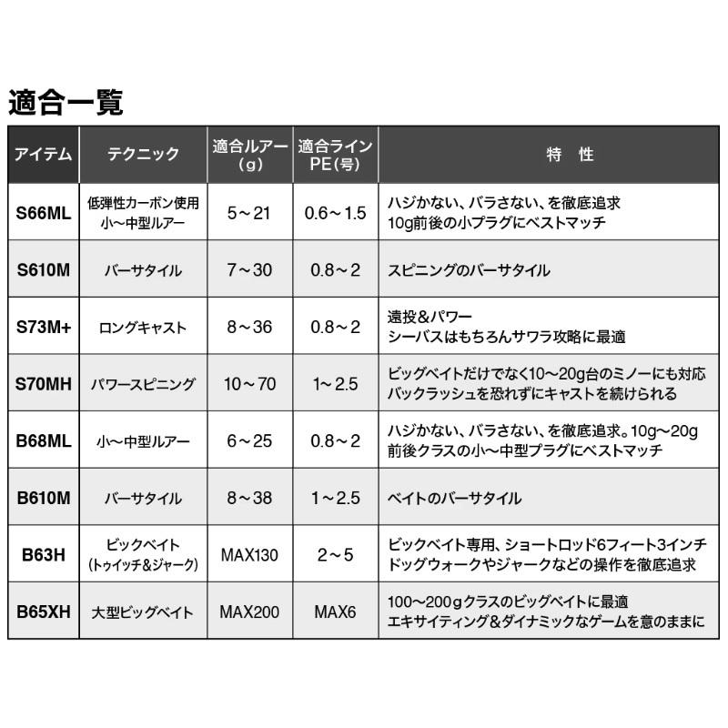 シマノ（SHIMANO） 21 ディアルーナ BS B65XH / シーバス ボート