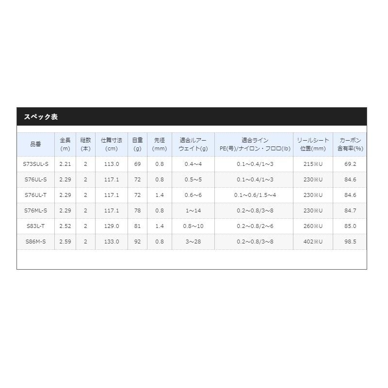 シマノ（SHIMANO） 18 ソアレ SS S76ULT / ソルトロッド アジング