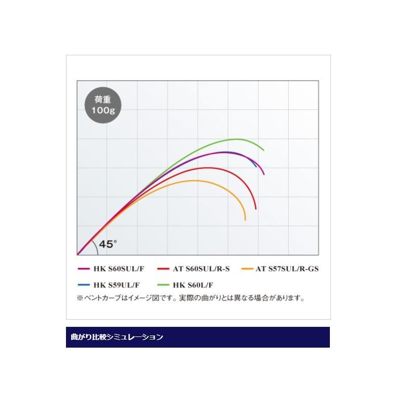 シマノ（SHIMANO） カーディフエクスリード AT S57SUL/R-GS : 釣具の