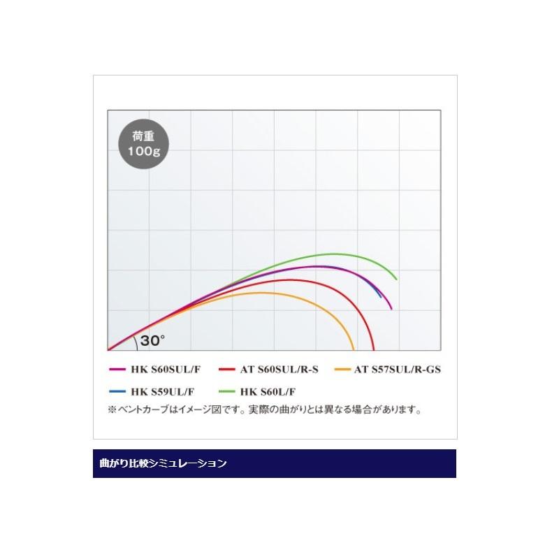 シマノ　カーディフエクスリード HK S60L/F 小