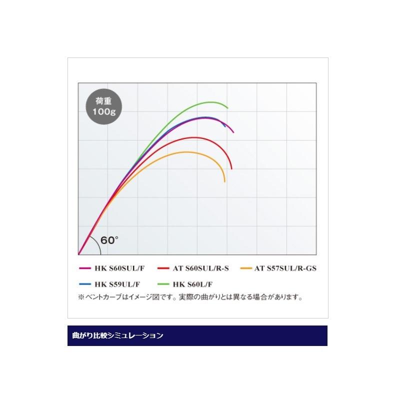 シマノ　カーディフエクスリード HK S60L/F 小