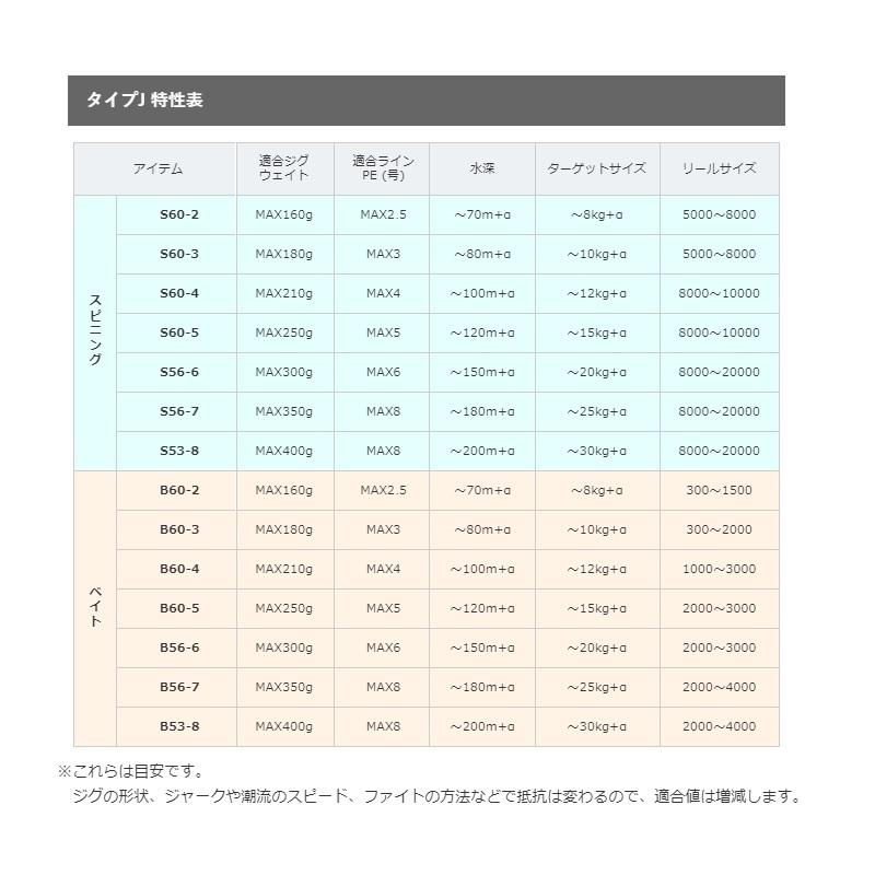シマノ シマノ 19グラップラー タイプJ S60-3 /スピニングロッド シマノ シマノ 19グラップラー タイプJ S60-3 /スピニングロッド
