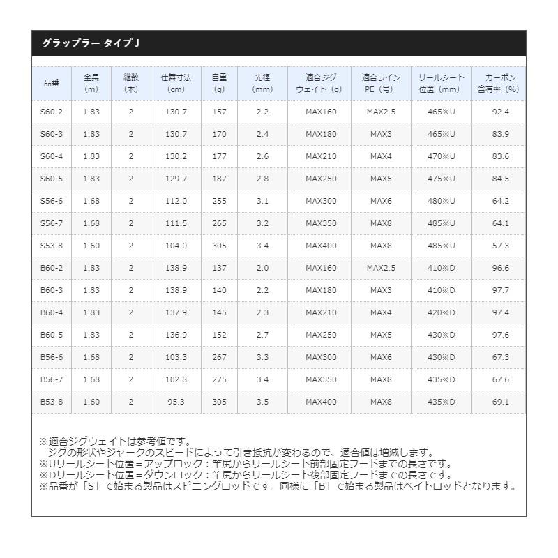 シマノ（SHIMANO） 19グラップラー タイプJ S60-5 /スピニングロッド