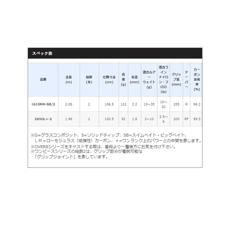 シマノ（SHIMANO） 17エクスプライド 1610MHSB-2 : 釣具のFTO - 通販