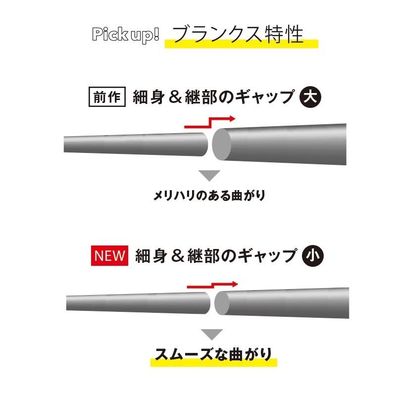 シマノ（SHIMANO） セフィア SS ティップエギング S66M-S / ソルト