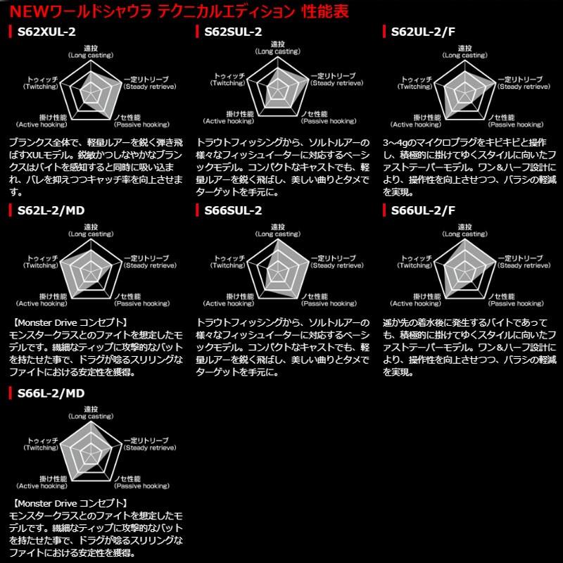 シマノ シマノ 19 ワールドシャウラ テクニカルエディション S66SUL-2 