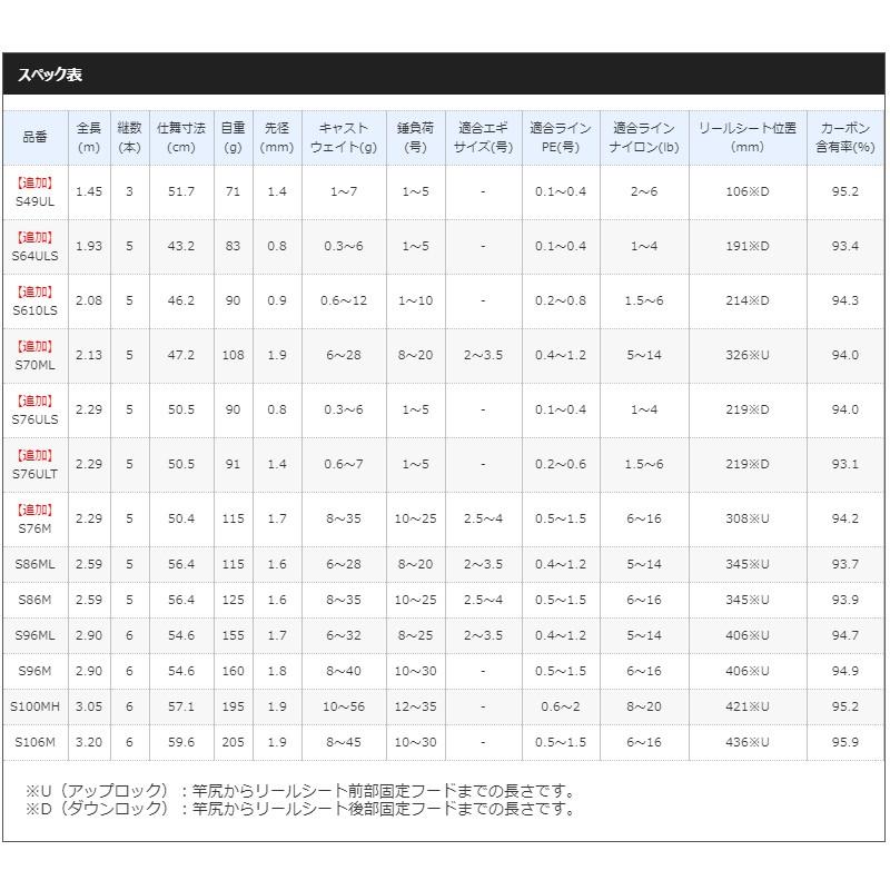 シマノ（SHIMANO） フリーゲーム XT S70ML / SWロッド パックロッド