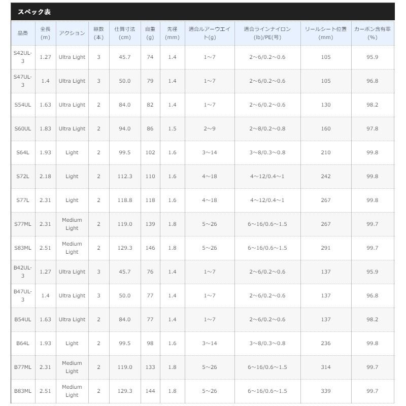 シマノ（SHIMANO） カーディフ ネイティブスペシャル B77ML : 釣具の