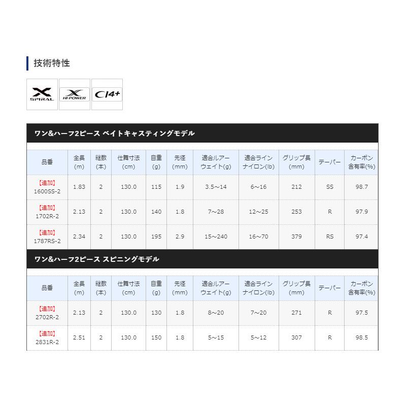 シマノ（SHIMANO） スコーピオン 2702R-2 : 釣具のFTO - 通販 - Yahoo