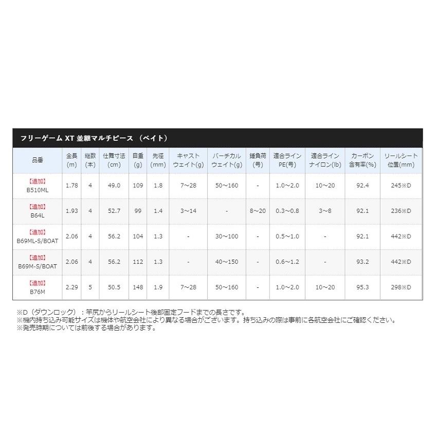 シマノ　フリーゲーム XT 並継マルチピース (ベイト) B510ML / バスロッド｜yfto｜09