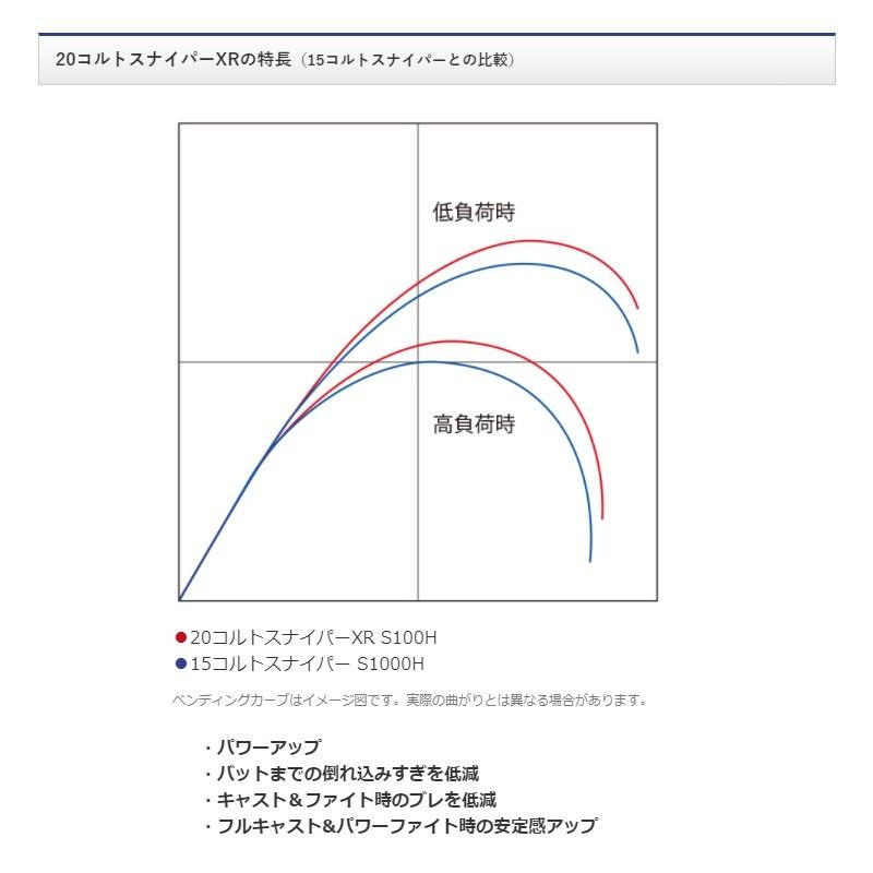 シマノ　コルトスナイパー XR S100H-3 / ソルトロッド ショアキャスティング シーバス｜yfto｜07
