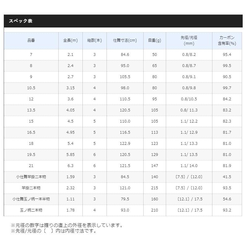 シマノ シマノ シマノ 普天元 獅子吼 (ふてんげん ししく) 9 : 釣具の