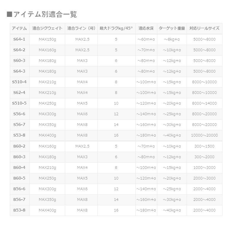 シマノ（SHIMANO） 20 ゲームタイプJ S510-4 : 釣具のFTO - 通販