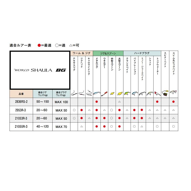 シマノ（SHIMANO） 20 ワールドシャウラ BG 2836RS-2 /フリースタイル 