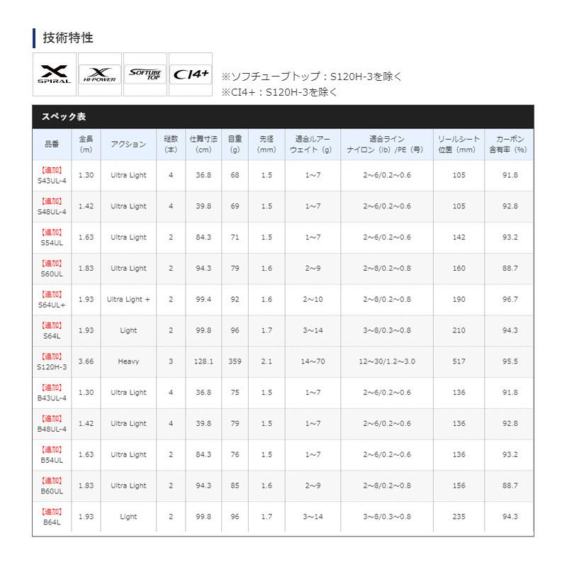 シマノ　21 カーディフ NX S54UL　/ ネイティブ 渓流 ルアー ロッド｜yfto｜06