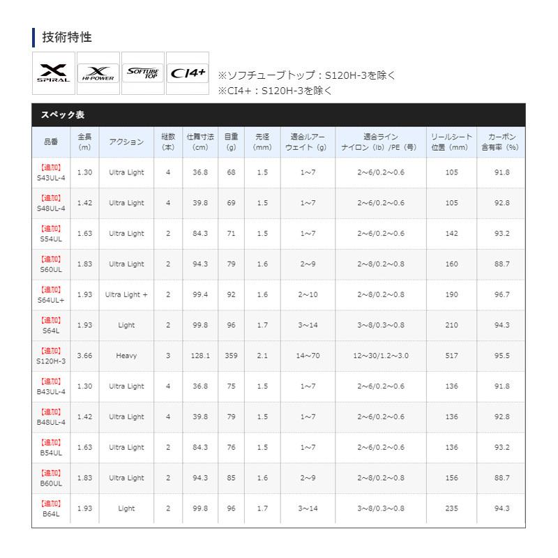 シマノ　21 カーディフ NX S120H-3　/ ネイティブ 渓流 ルアー ロッド｜yfto｜06