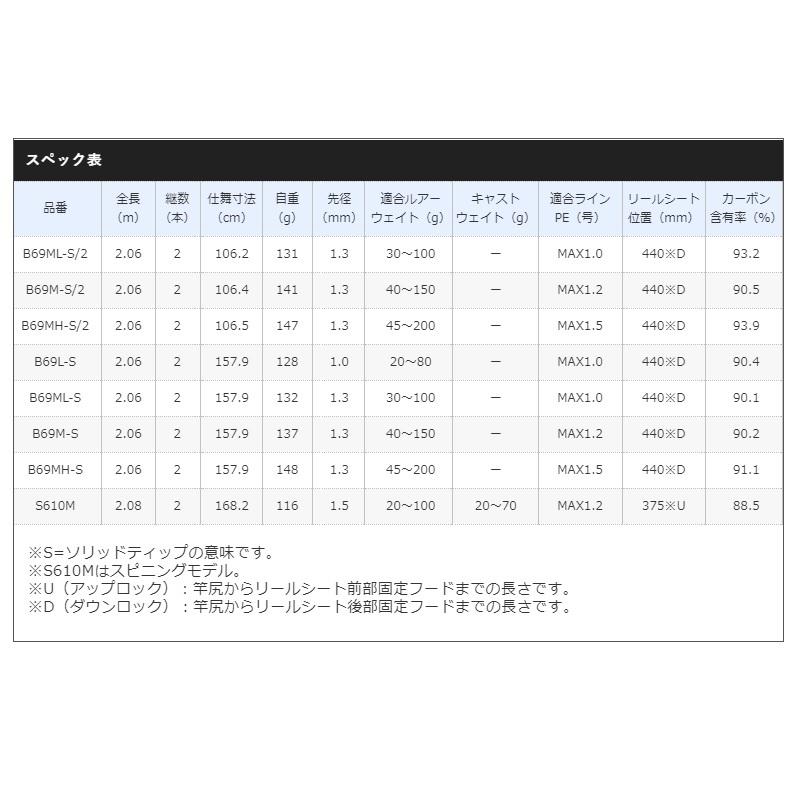 シマノ（SHIMANO） 21 炎月BB B69M-S/2 / タイラバ ロッド エンゲツ