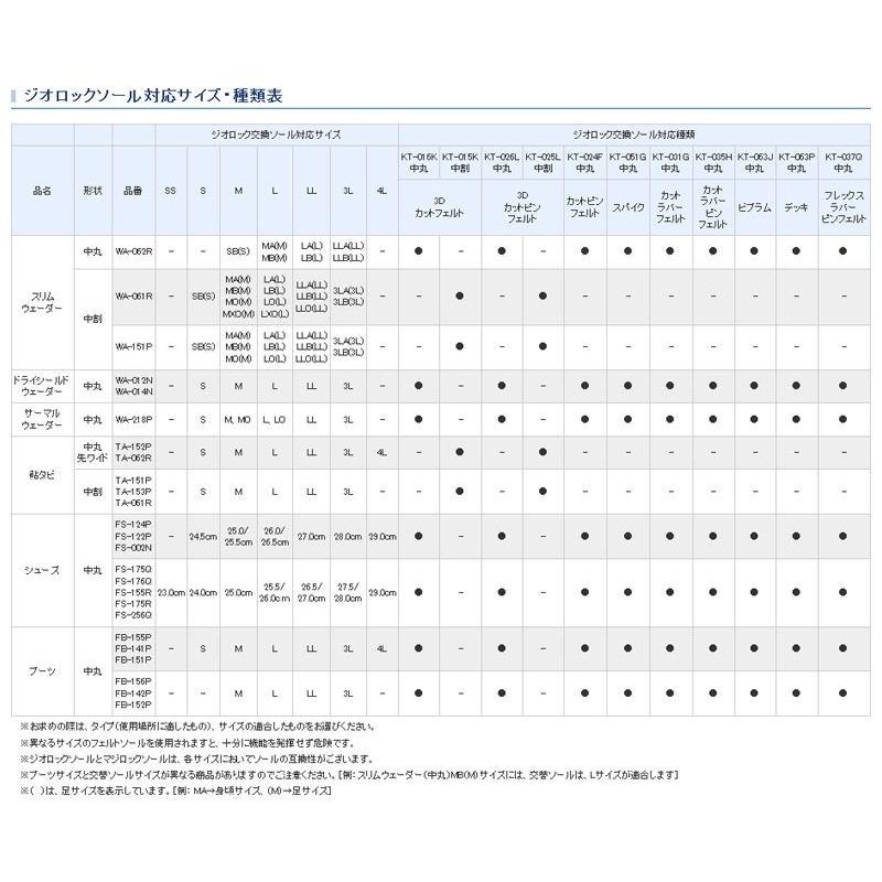 シマノ（SHIMANO） FS-175R ゴアテックス フレックスラバーピン 