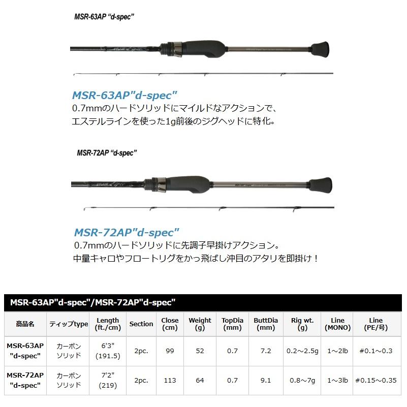 ロッド SRAM MSR-63AP \"d-spec\" 楽天市場】TICT ティクト 【SRAM スラム MSR-63AP d-spec