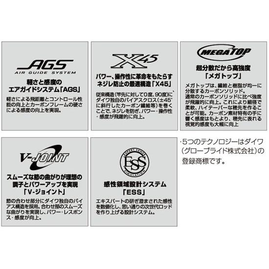 釣武者 OGREHAND（オウガハンド） TM 1.5-50 / 磯釣り 磯竿 釣武者