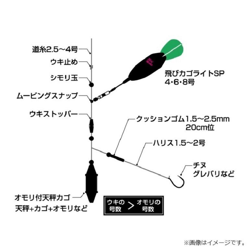 釣武者 F26406 飛びカゴ ライトSP 4号 レッドオレンジ : 釣具のFTO