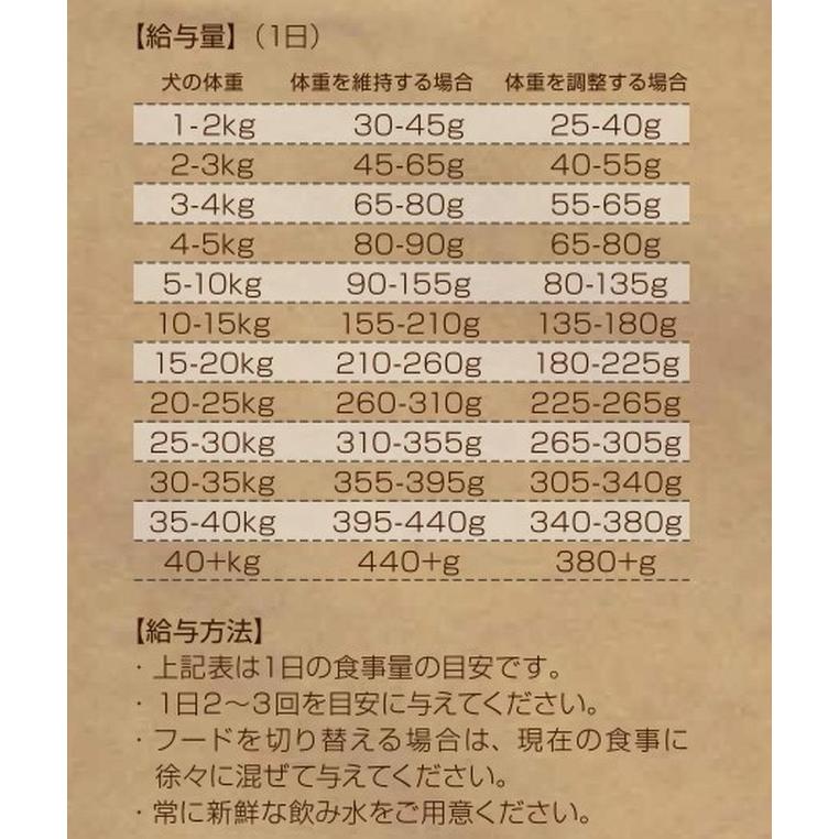 【OK004】ワンクル　サーモン　成犬用　12kg 